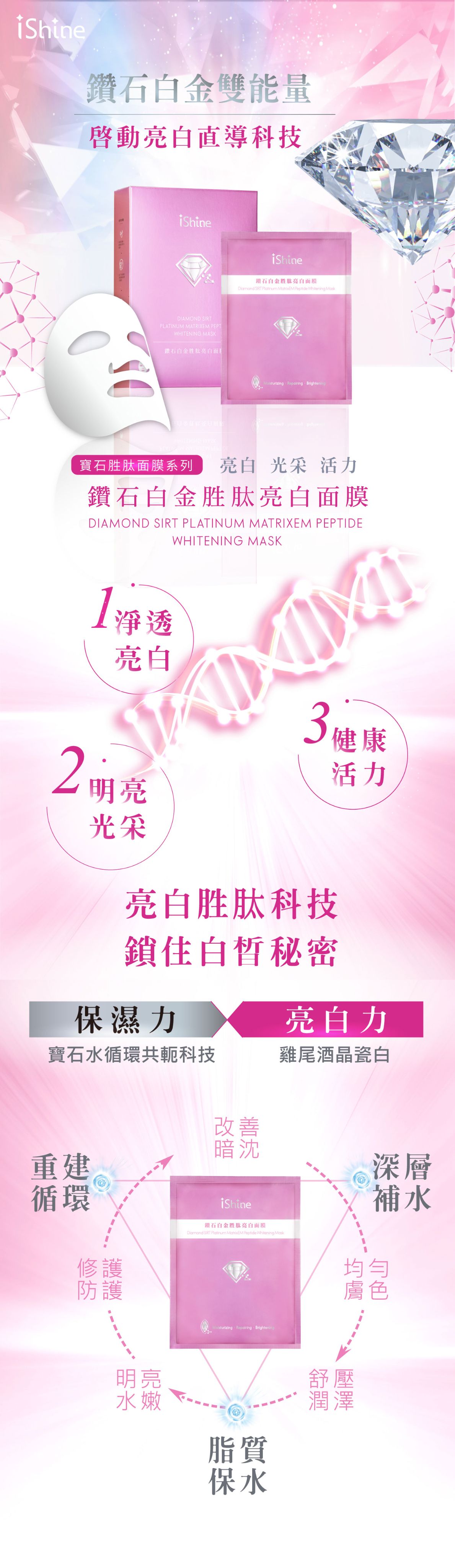 iShine鑽石白金胜肽亮白面膜