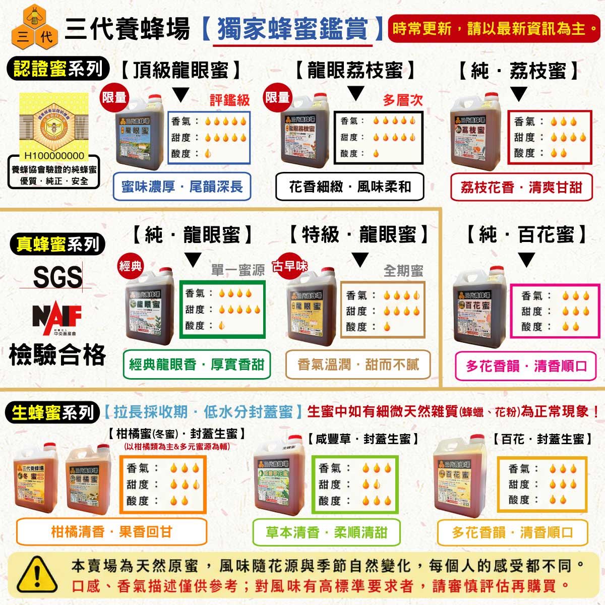 三代養蜂場【自主檢驗報告．公開透明】➤持續更新．僅供查看．請勿下單