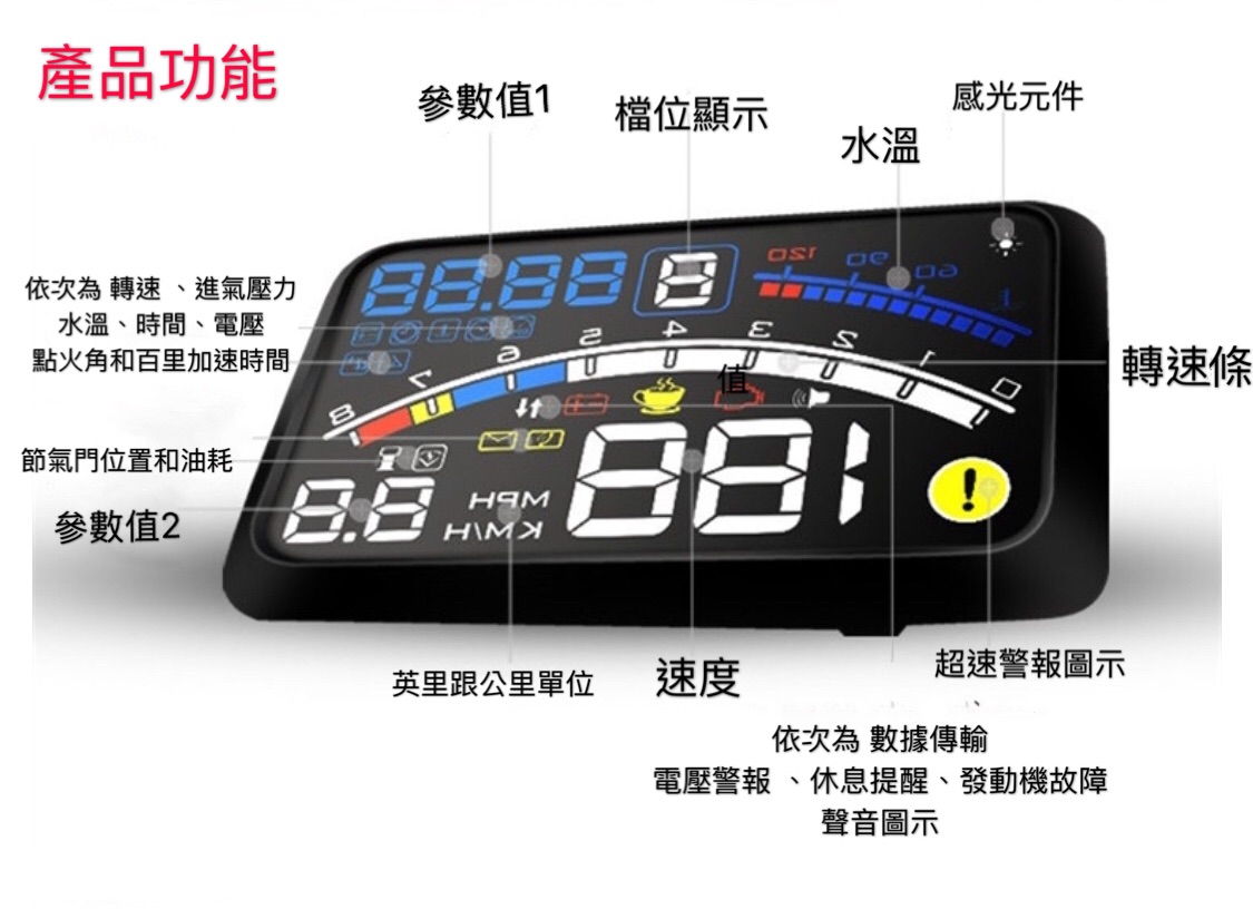 ❤️付保卡現貨台灣寄出ASH-4E抬頭顯示器HUD水溫電壓時速obd2