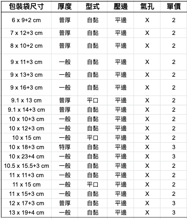 【各種專輯保護套】台灣製造 自黏保護套 適用 韓壓 韓專 迷你專輯 單曲專輯 正規專輯