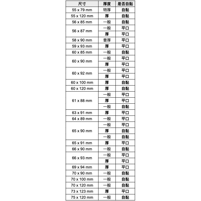 【小卡卡套賣場1】台灣製造 小卡保護套 可提供小卡多層保護 可放蒐集卡冊內  適用 專輯 特典 小卡 周邊 保護 卡套