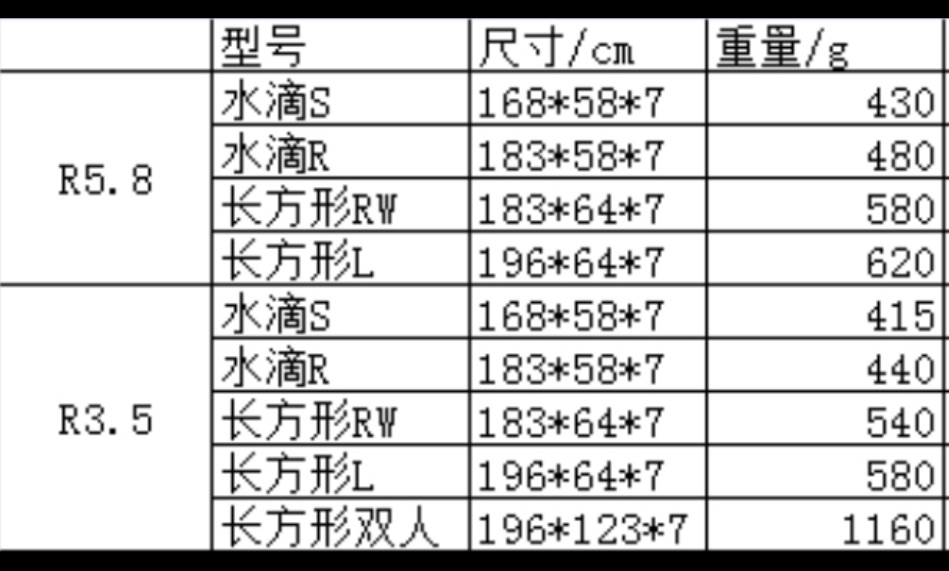 輕途R值5.8及R值3.5四季睡墊
