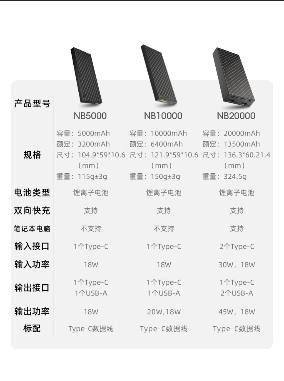 代購【NITECORE】最新款高原輕量化行動電源 NC10000 18W快充行動電源