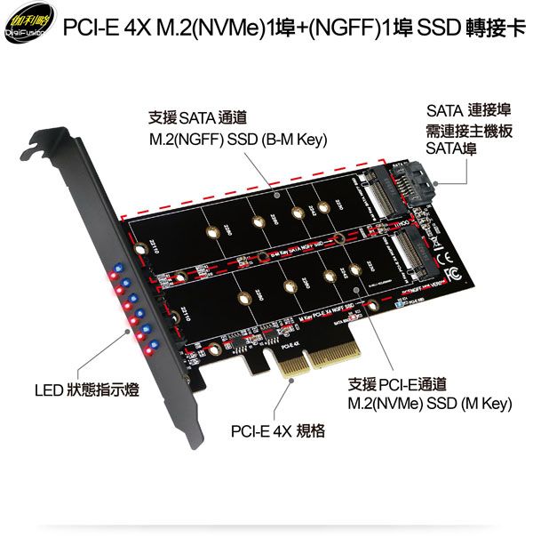 伽利略 PCI-E 4X M.2（NVMe）1埠+（NGFF）1埠 SSD 轉接卡 （PEE4X31）
