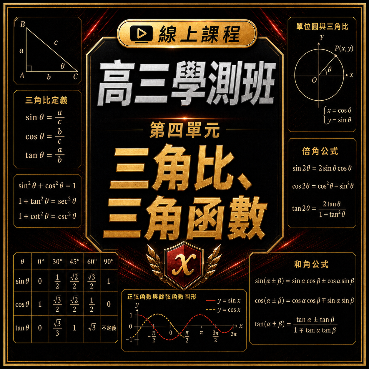 高三學測班｜第四單元｜三角比、三角函數