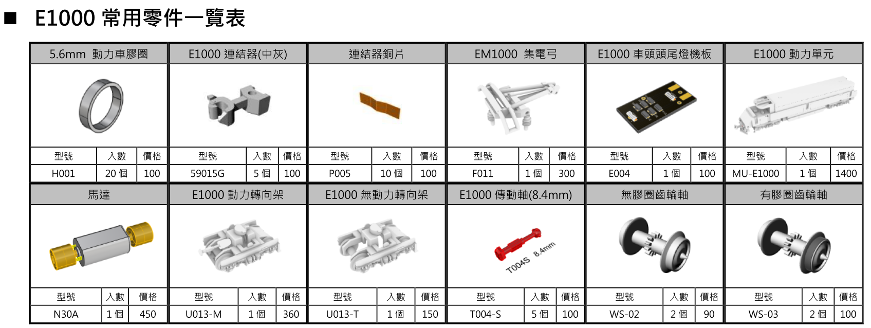 E1000、PP 相關零配件