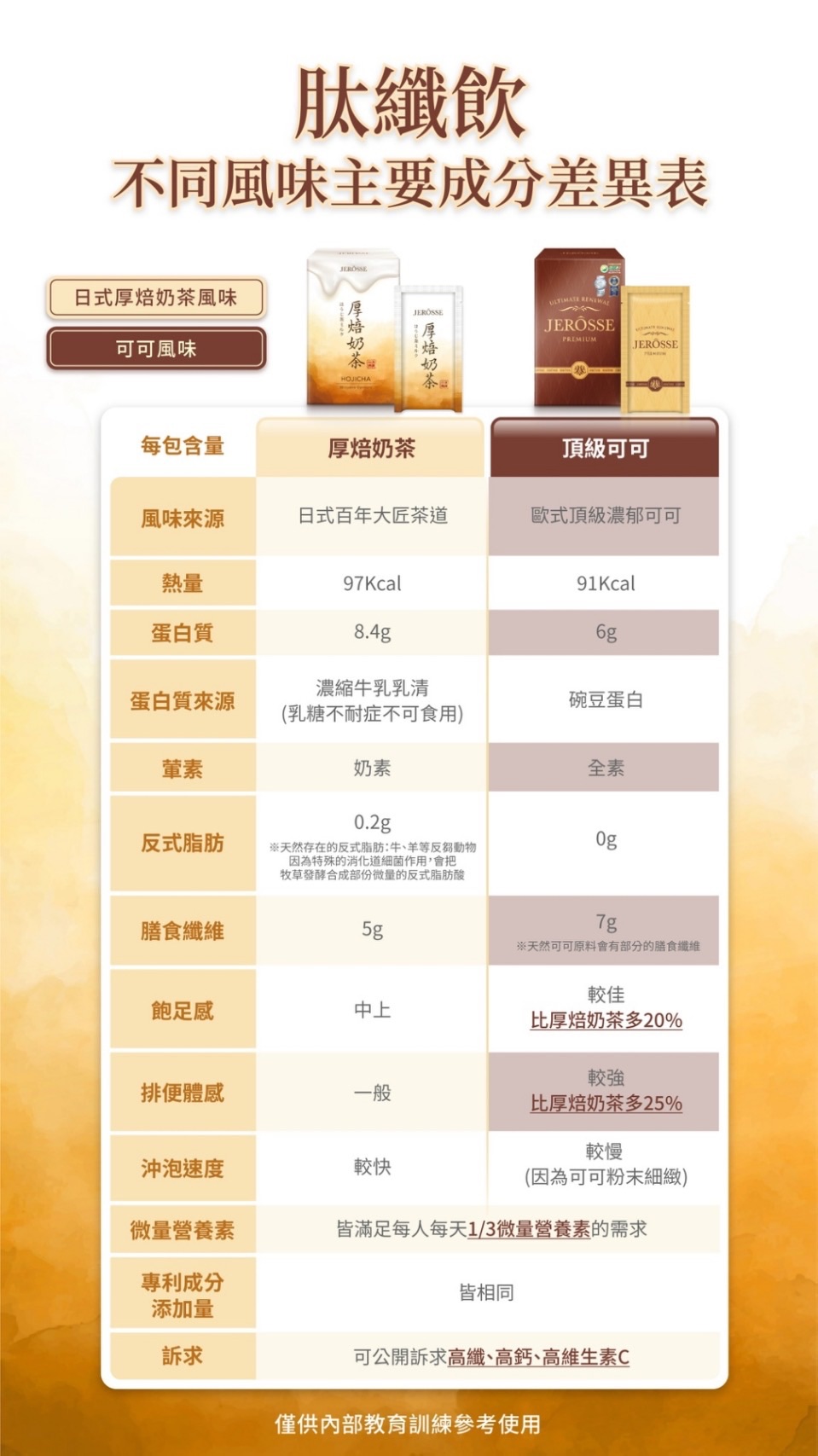 《肽纖飲》奶茶/可可