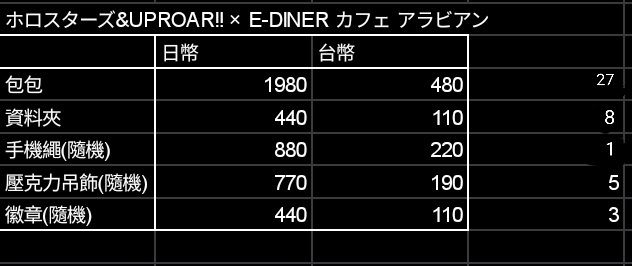 『ホロスターズ＆UPROAR!! × E-DINER カフェ アラビアン』 受注通販