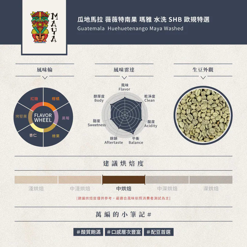 【精選系列】瓜地馬拉 薇薇特南果 瑪雅處理場-水洗