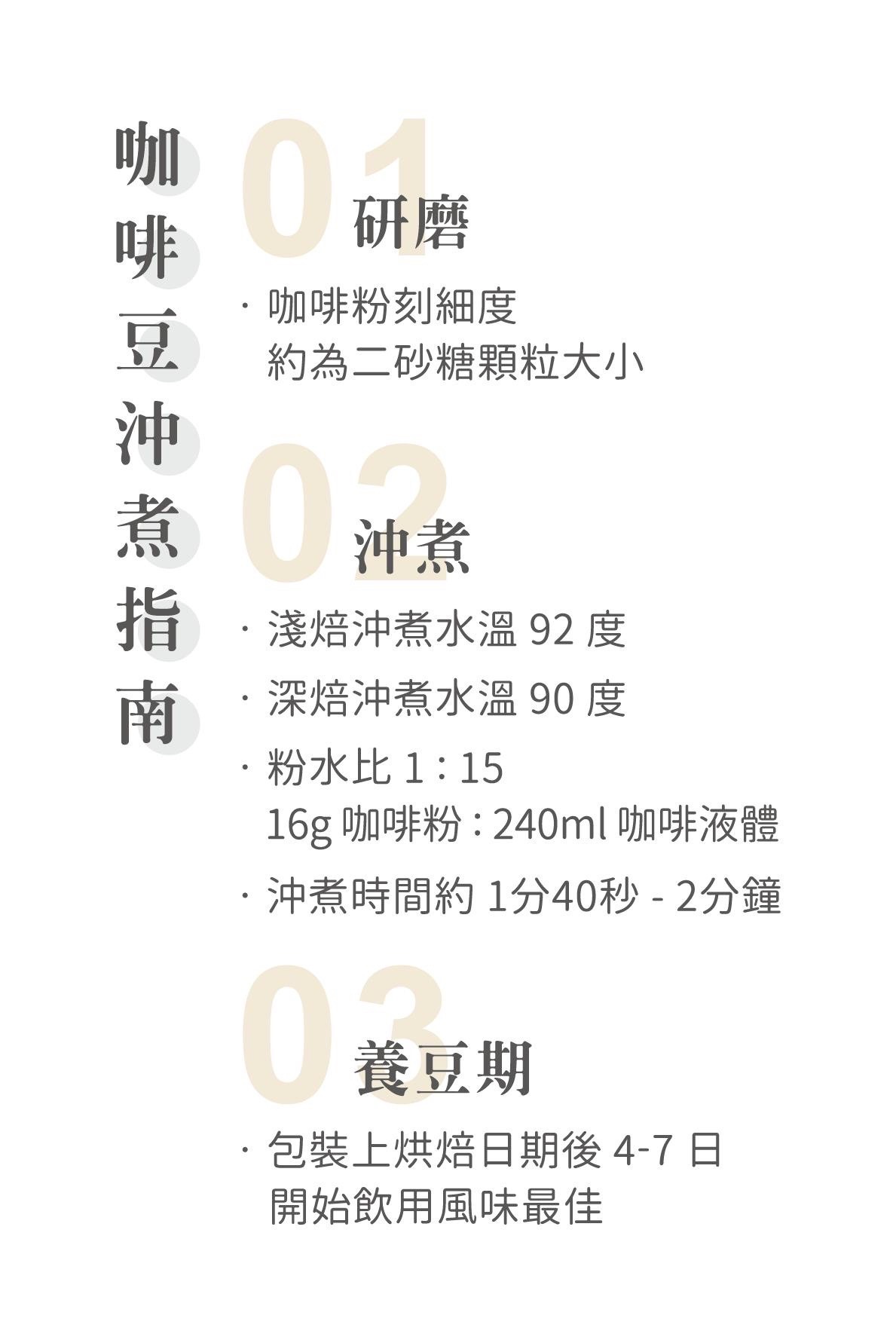 New 淺焙【艾利達】日曬 巴拿馬 波奎特