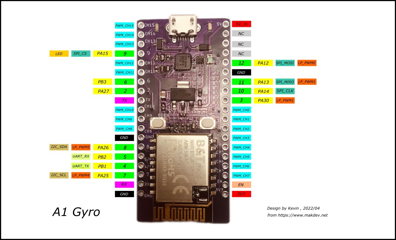 A1 Gyro / RTL8720DN （BW16） 開發板