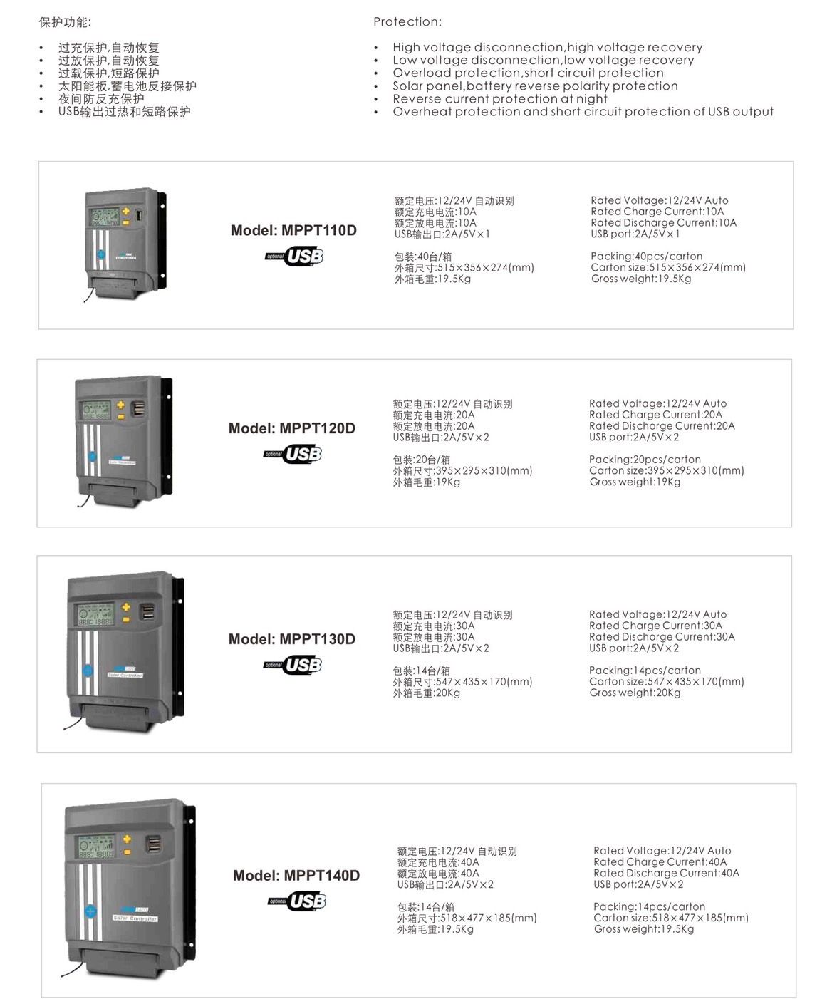 MPPT太陽能控制器12v24v全自動光伏發電充電轉換器