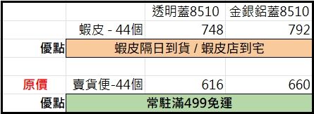 說明