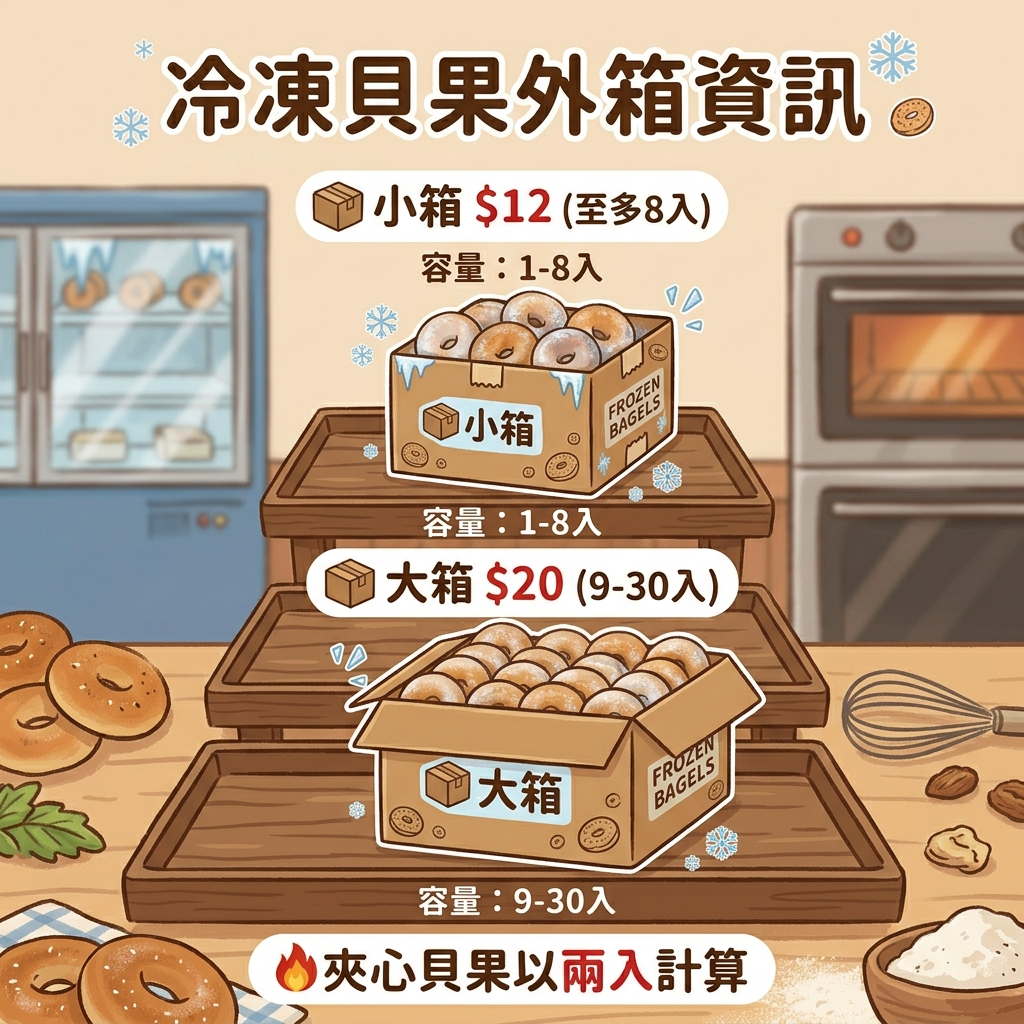 凡下單皆需購買冷凍寄件箱唷！📦