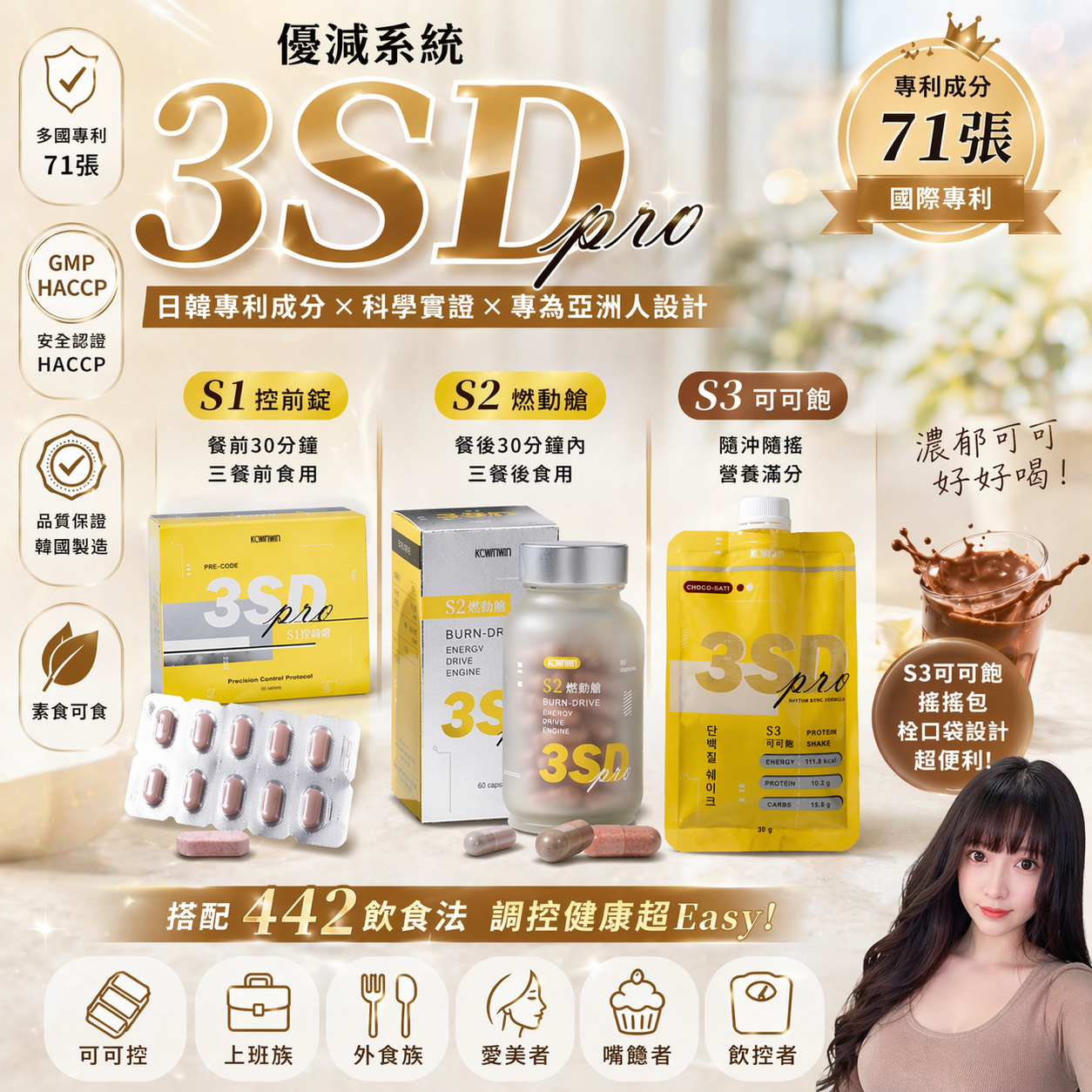 KC獨創 3SD優減系統