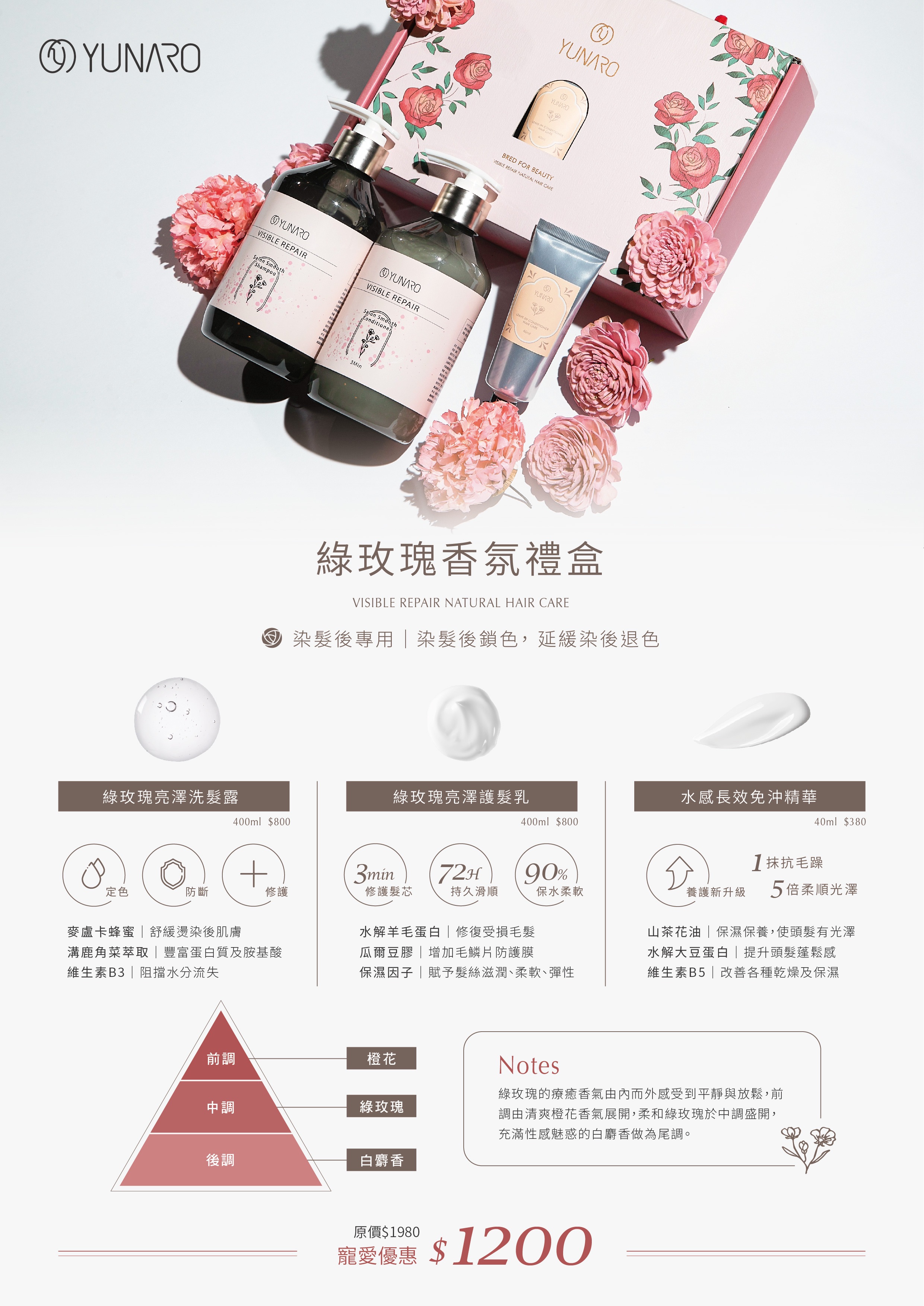 母親節綠玫瑰香氛禮盒洗護組