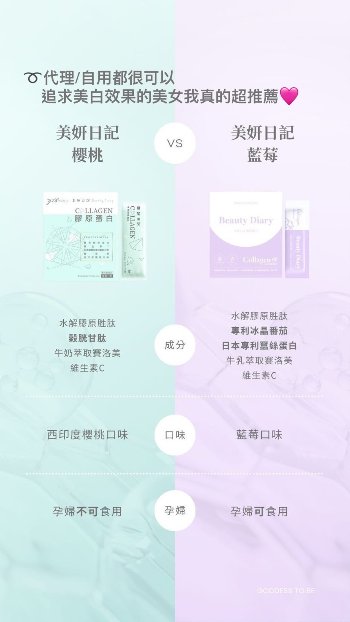 美妍日記＆玻尿酸🔜打造亮白水煮肌🫧➰櫻桃｜藍莓口味