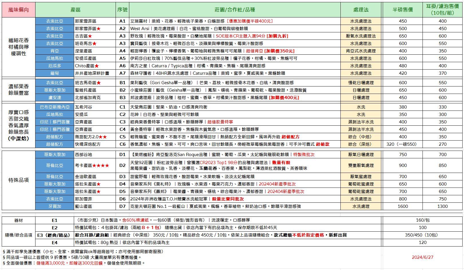 【儲值方案】儲值3000元，額外多贈送300元儲值金。