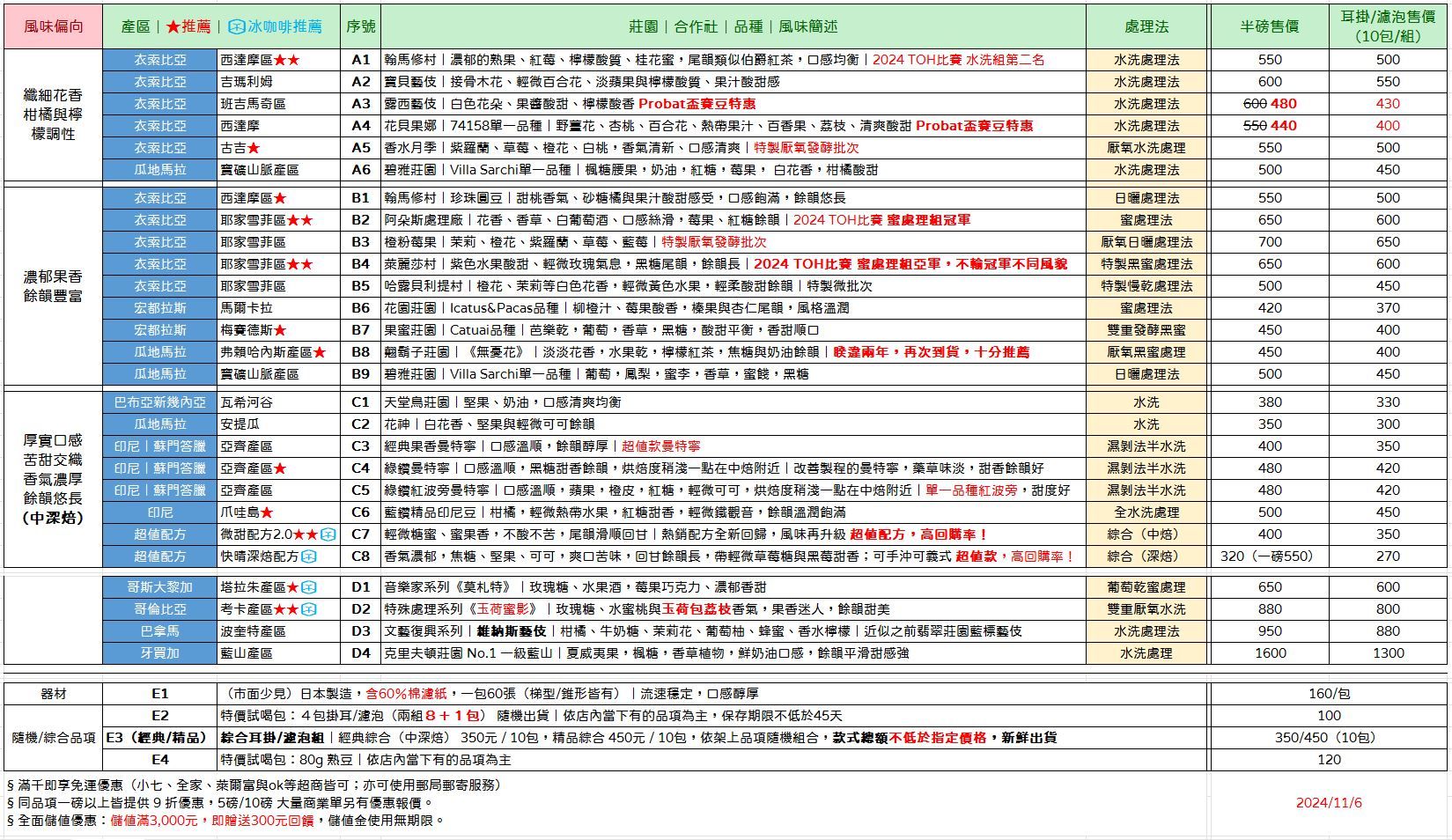 精品咖啡熟豆（半磅）