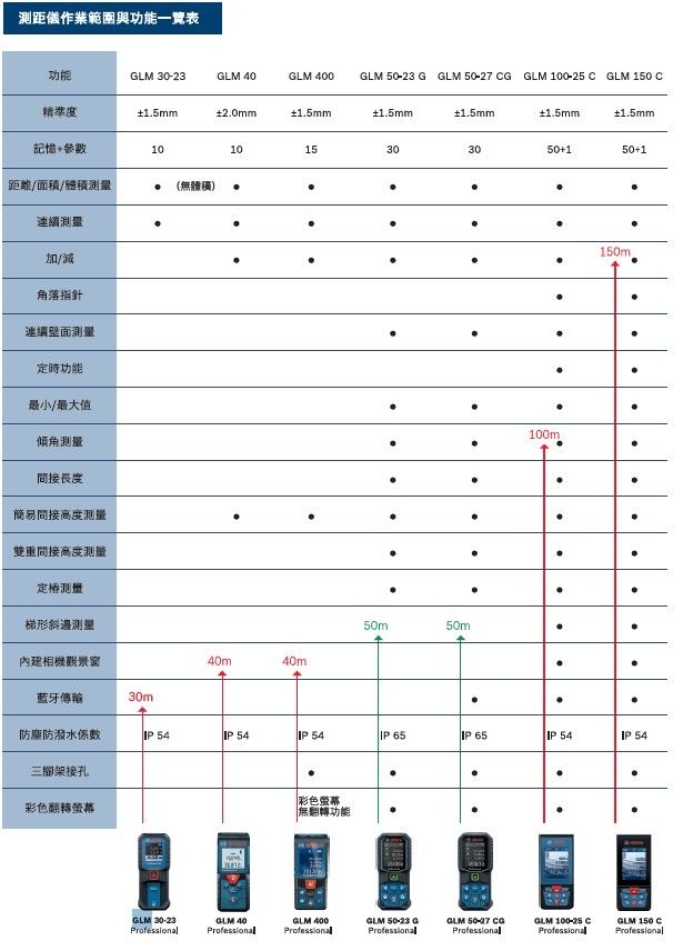 博世BOSCH雷射測距儀