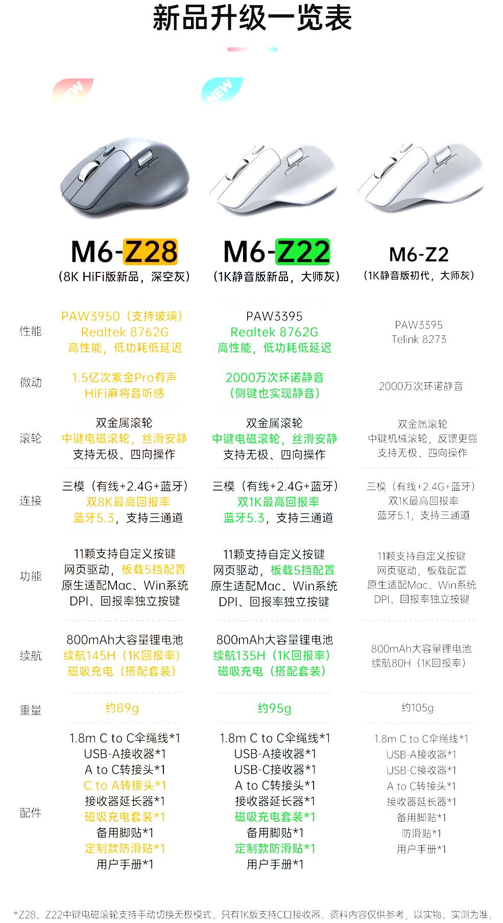 [僅拆封] Keychron M6-Z22 大師版 INTOMAZE聯名 三模 無線滑鼠 Master 3S 平替