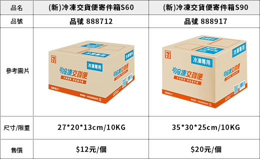 【7-11冷凍取貨   寄件專用箱 】 *****若您消費未達500元，請務必點選此商品，否則上無法為您寄出*****