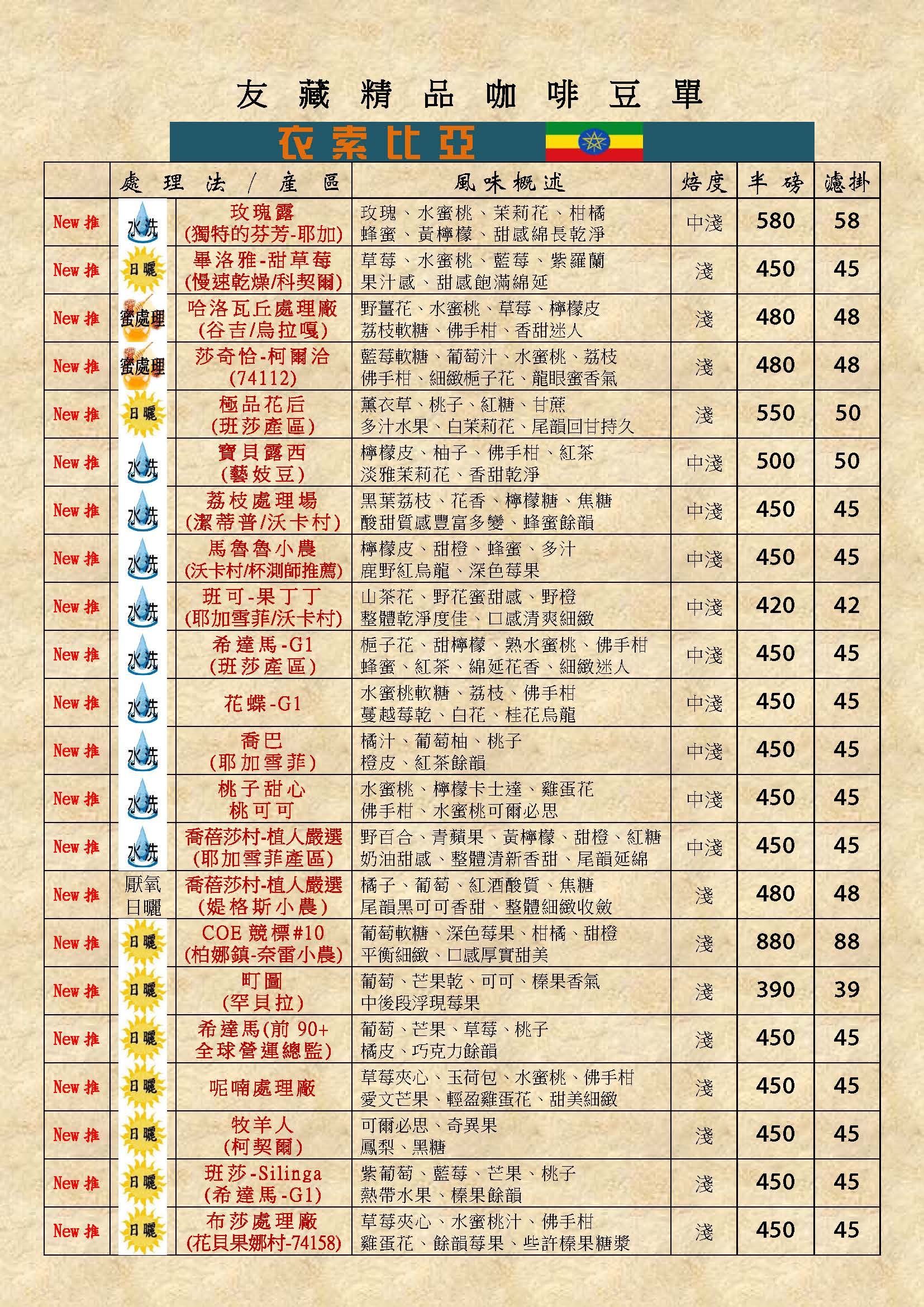 113年07月份豆單（以上皆選用當季生豆！三次手挑剔除瑕疵豆！接單現烘！最新鮮！）