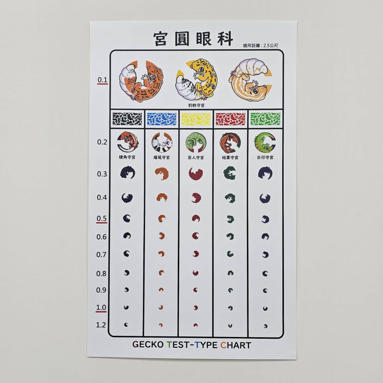 宮圓眼科海報