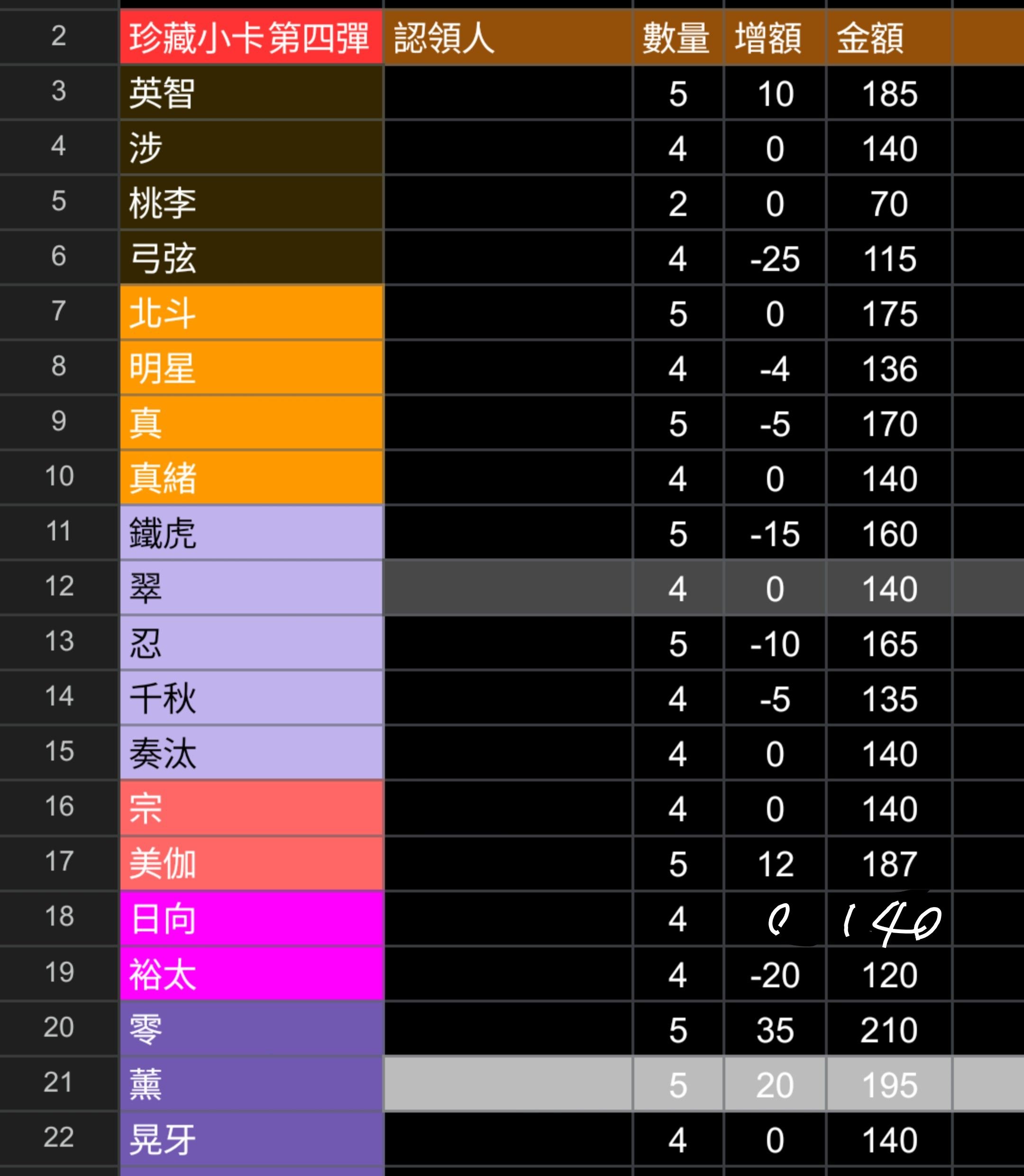 珍藏小卡第四彈