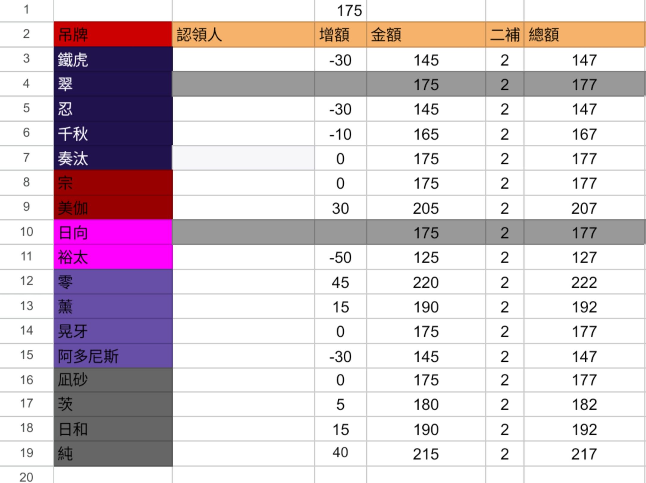 線下角色吊牌