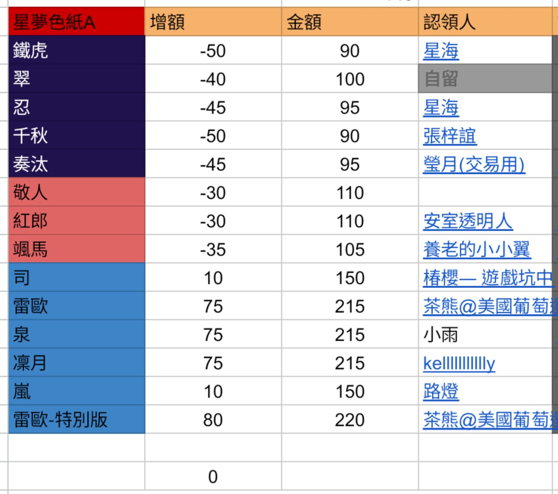 星夢色紙A