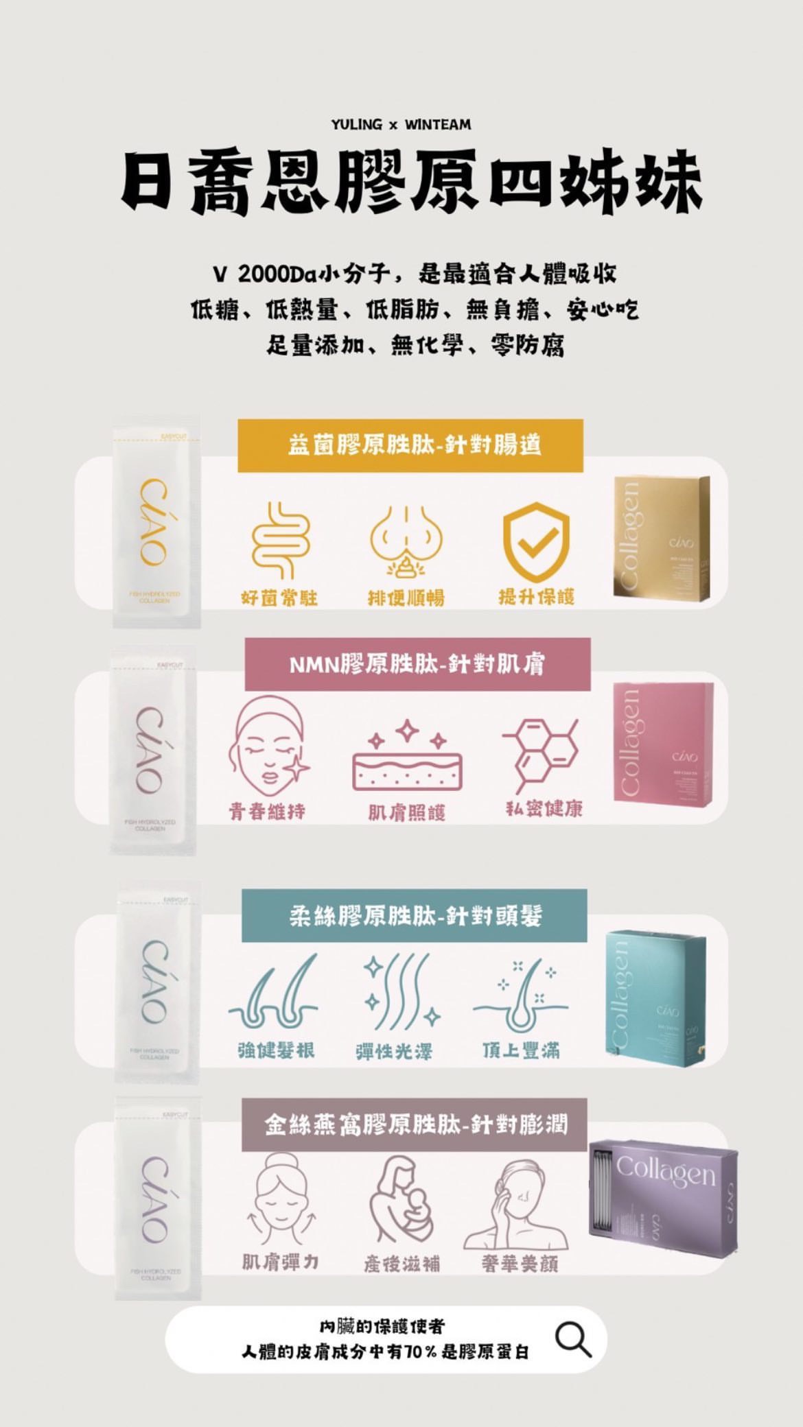 日喬恩 膠原系列