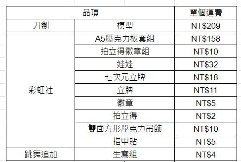 空運到貨0917