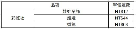 0826空運到貨