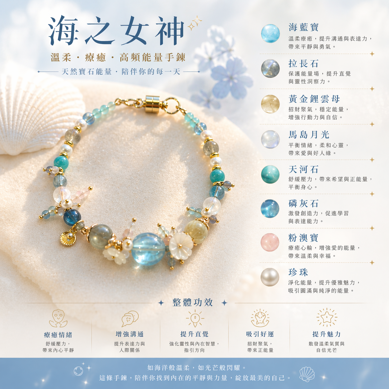 🌊 海之女神🩵✨