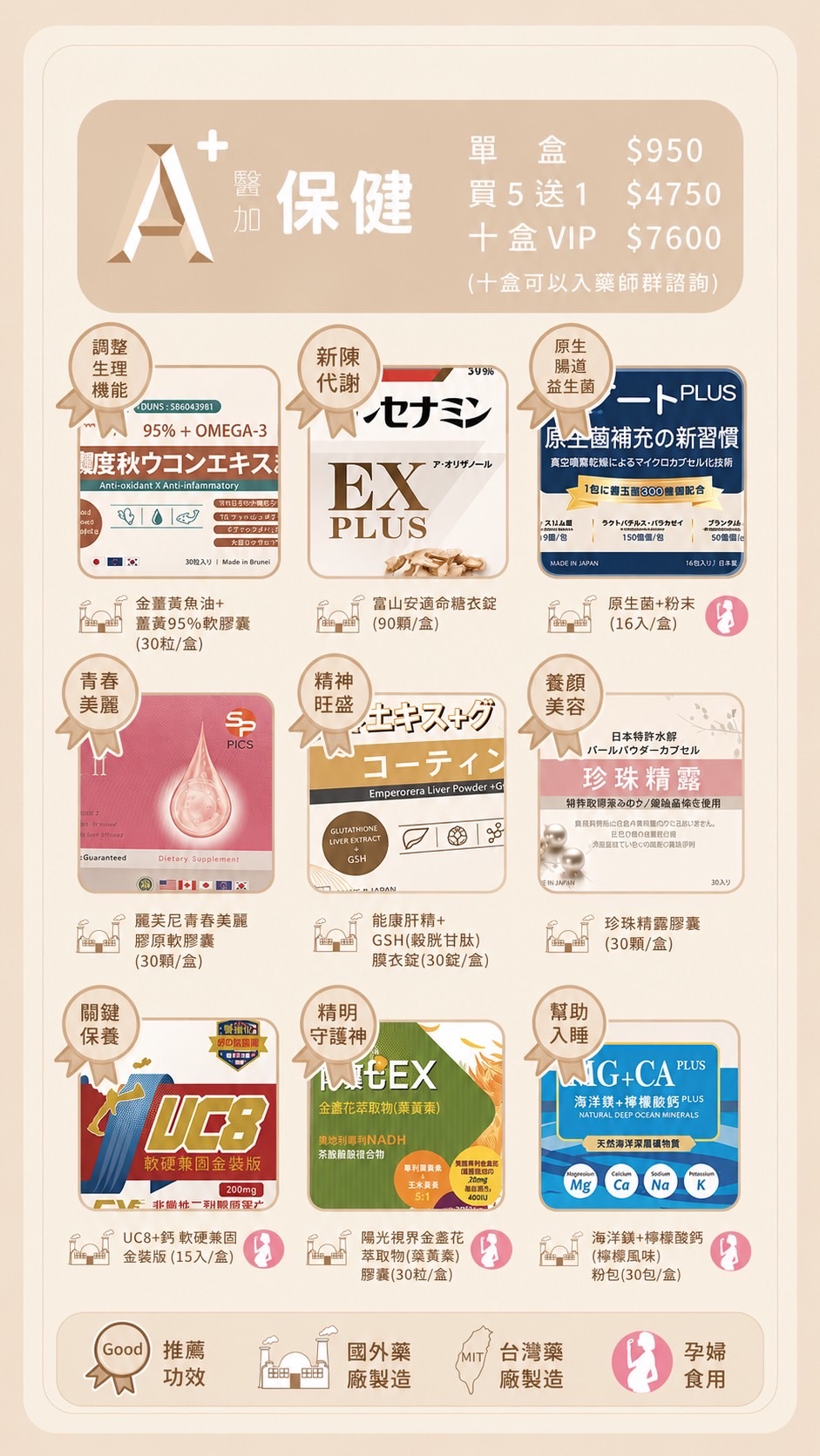 醫加 保健品