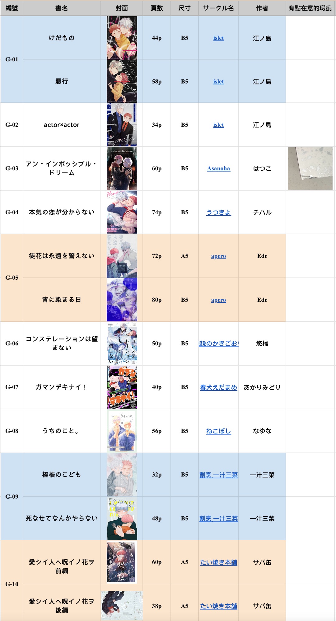 G~I 區：每本NT$100