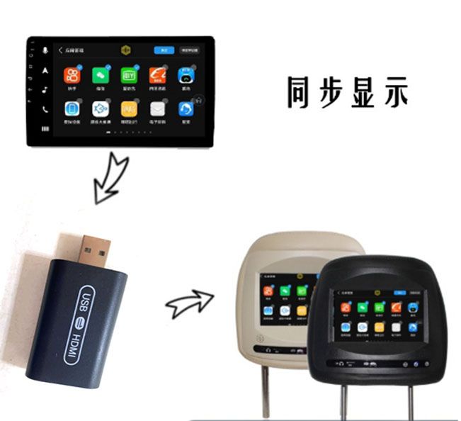 後座頭枕視頻轉接盒 CVBS HDMI訊號輸入模組