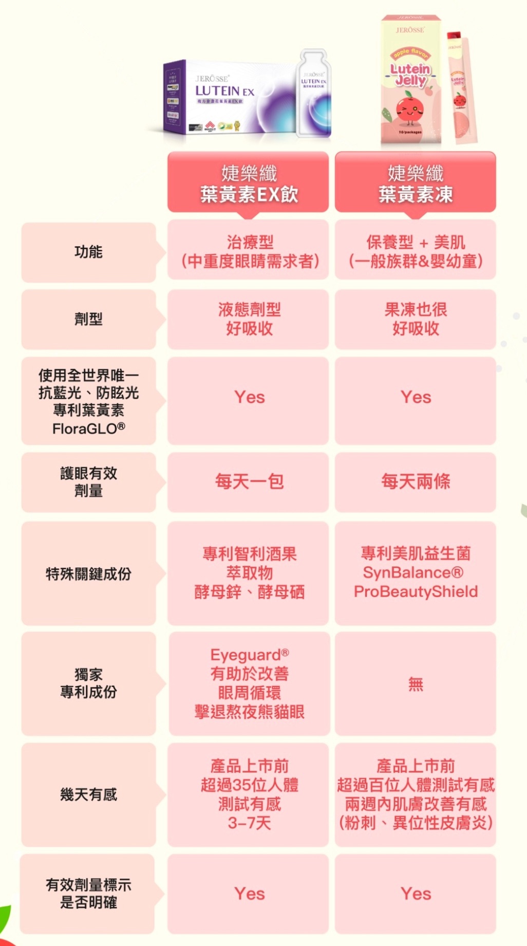 👀靈魂之窗我來顧✨