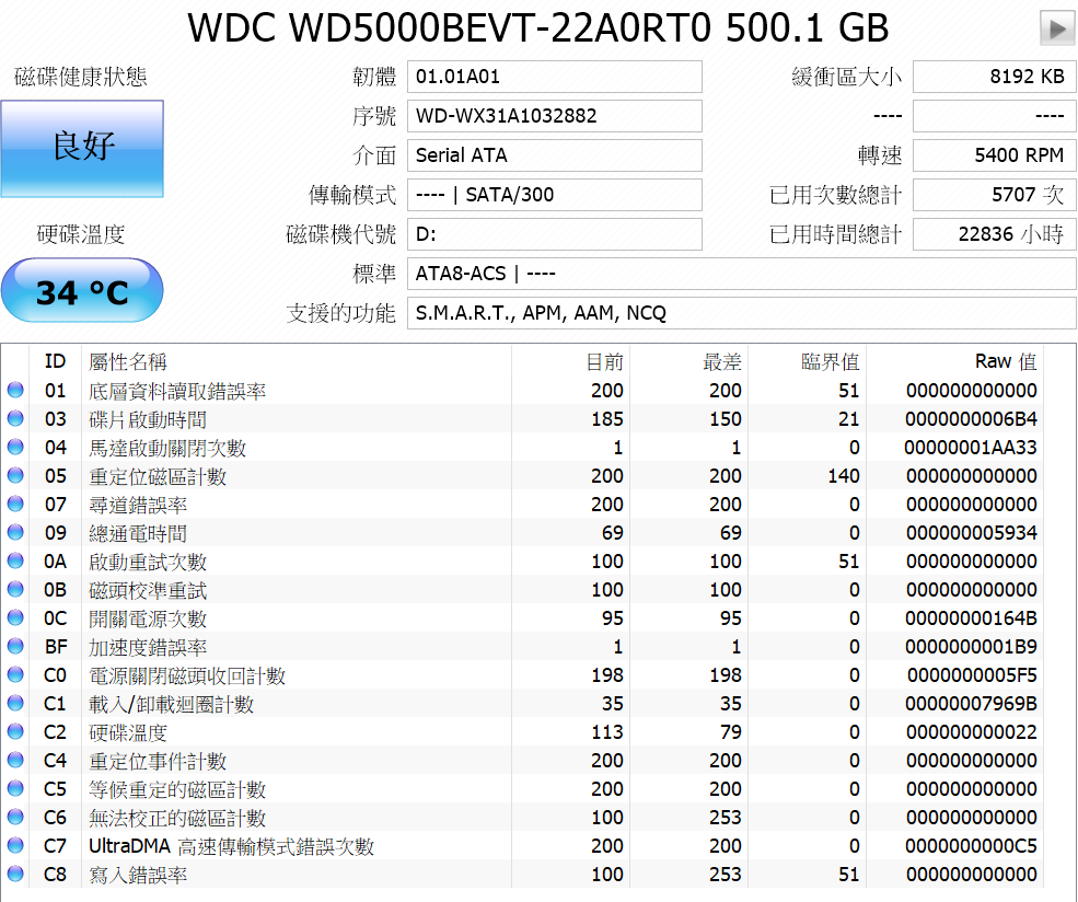2.5吋HDD 500GB