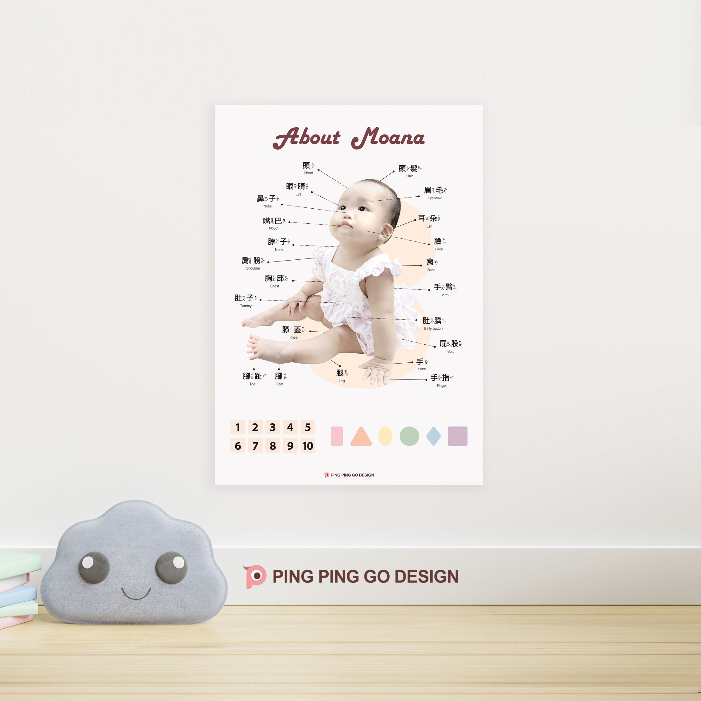 （客製） 寶寶認識身體部位認知學習海報磁性貼海報 （ 可貼冰箱、黑板、白板 ）