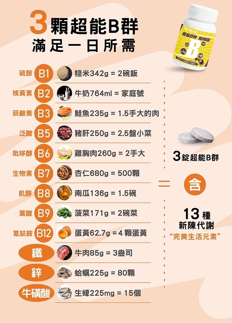 超能B群