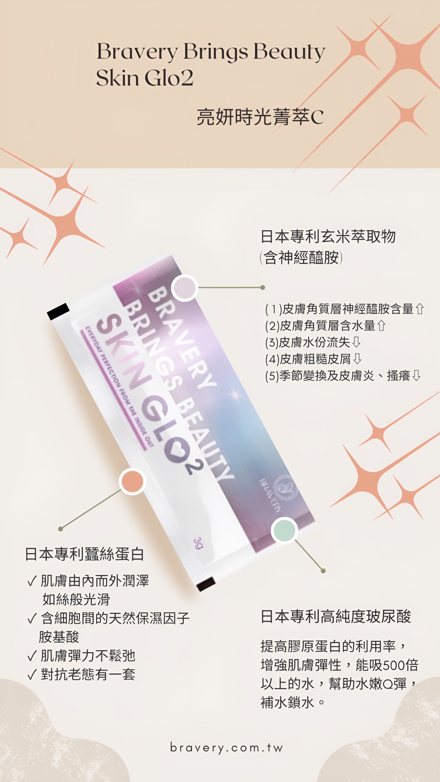 口服玻尿酸
