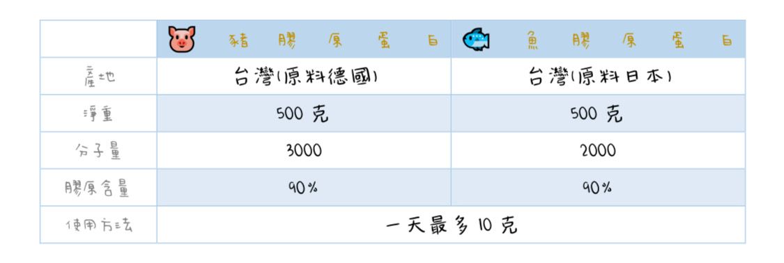 日本朝日ASASHI魚鱗膠原蛋白粉 膠原蛋白 2包以上$850 魚膠原蛋白 500克