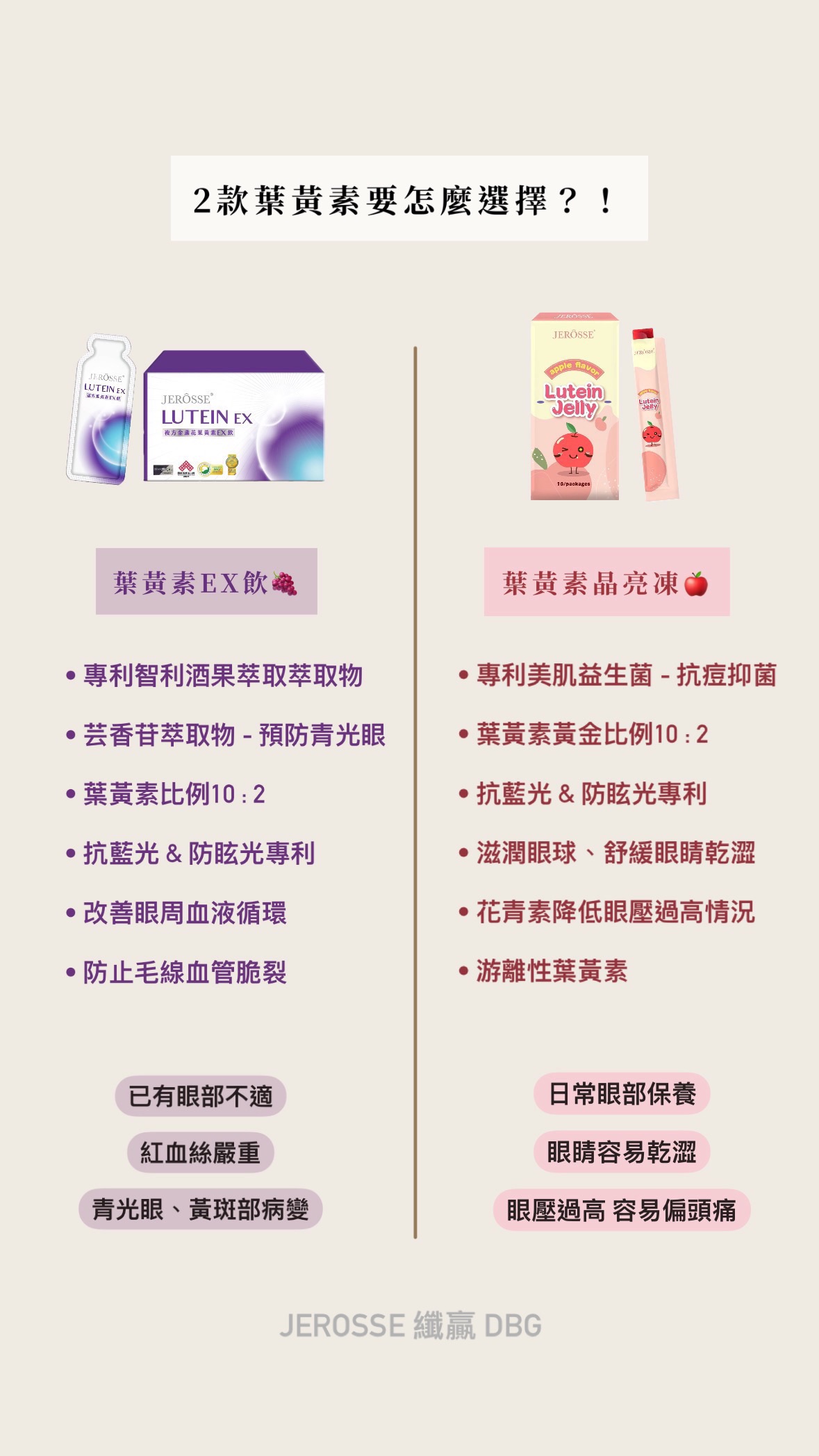 葉黃素EX飲🍇｜葉黃素果凍🍎