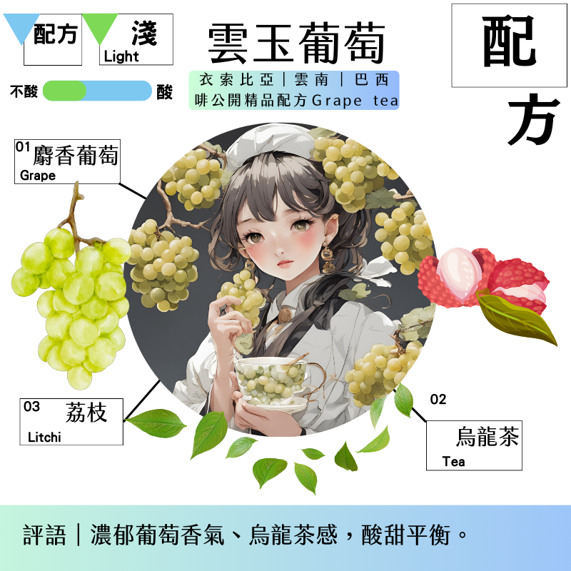 果香調｜雲玉葡萄｜衣索比亞、雲南、巴西