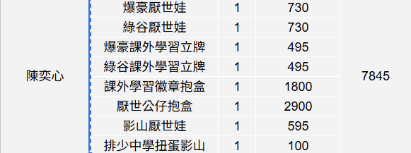 〈七月現地〉我英Plaza