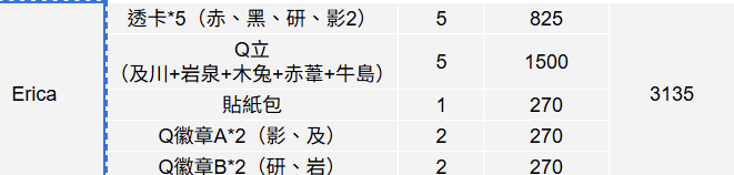 〈八月現地〉排少夏日祭典