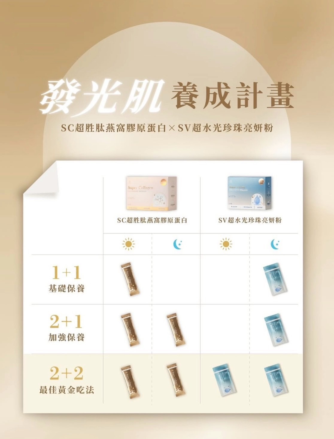 膠原蛋白/亮妍粉