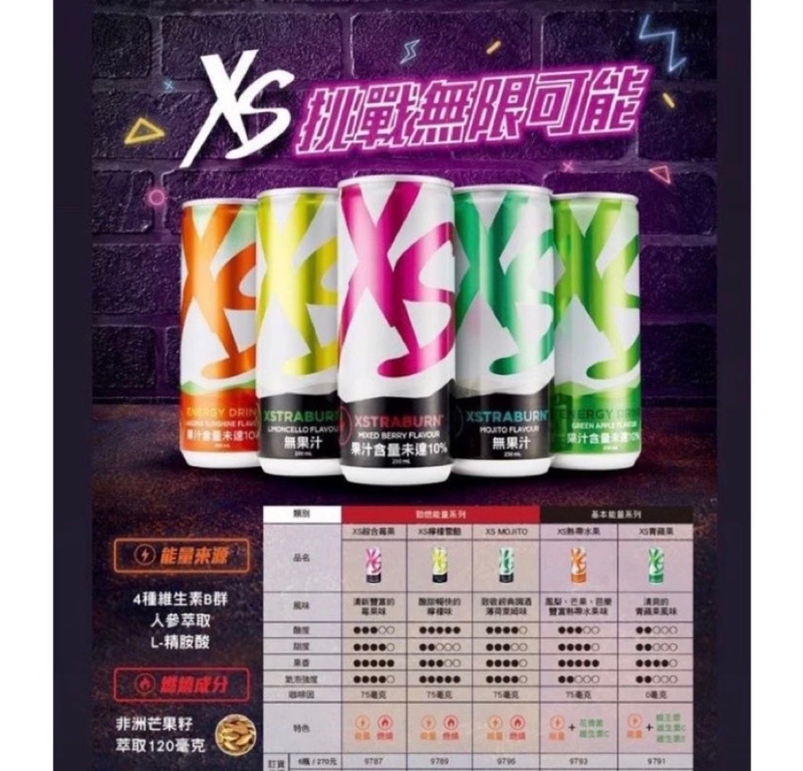 ☀️大人小孩都愛☀️XS BURN 無糖能量飲 安麗 XS 能量飲料